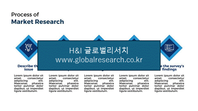 H&I글로벌리서치 조보고서 이미지