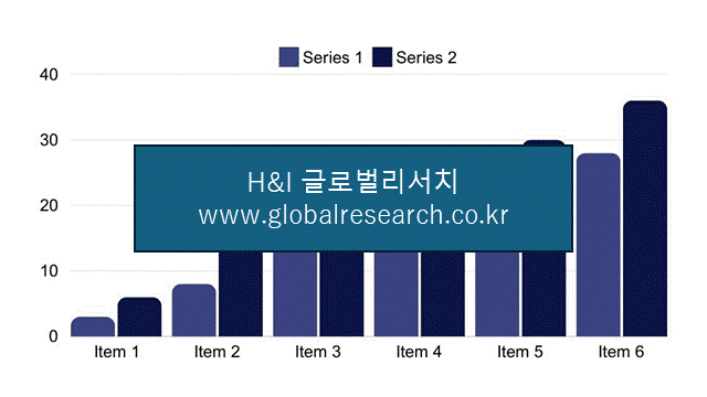 H&I글로벌리서치 조보고서 이미지
